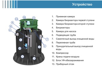 Станция очистки СПАРТА 600 плюс