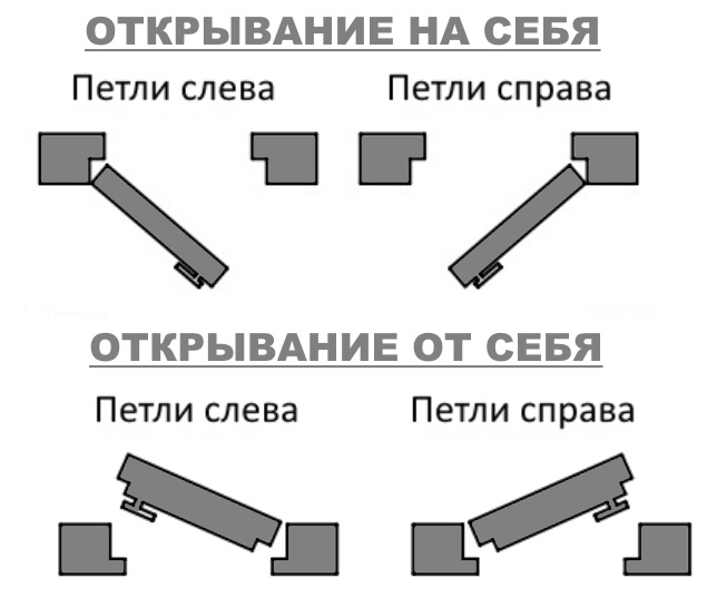 Комплект скрытой двери Pro Design Universal Reverse  матовая эмаль 2600 мм