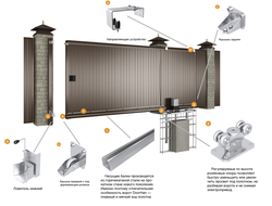 Консольные системы для откатных ворот