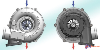 Турбокомпрессор для РМ-120 - ТКР 6-03