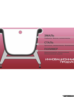 Ванна с полимерным покрытием Reimar с опорной подставкой 120 140 150 160 170 см