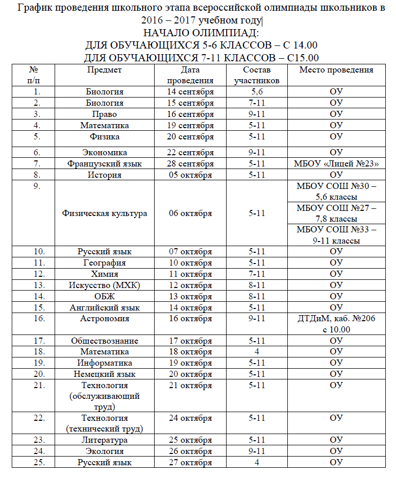 муниципальный этап всероссийской олимпиады школьников 2019-2020. муниципальный этап вош график проведения. расписание школьных олимпиад. график проведения вош. график олимпиад школьников 2020-2021.