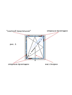 Расклинка створки ( дверной. оконной. балконной)  С учетом регулировки