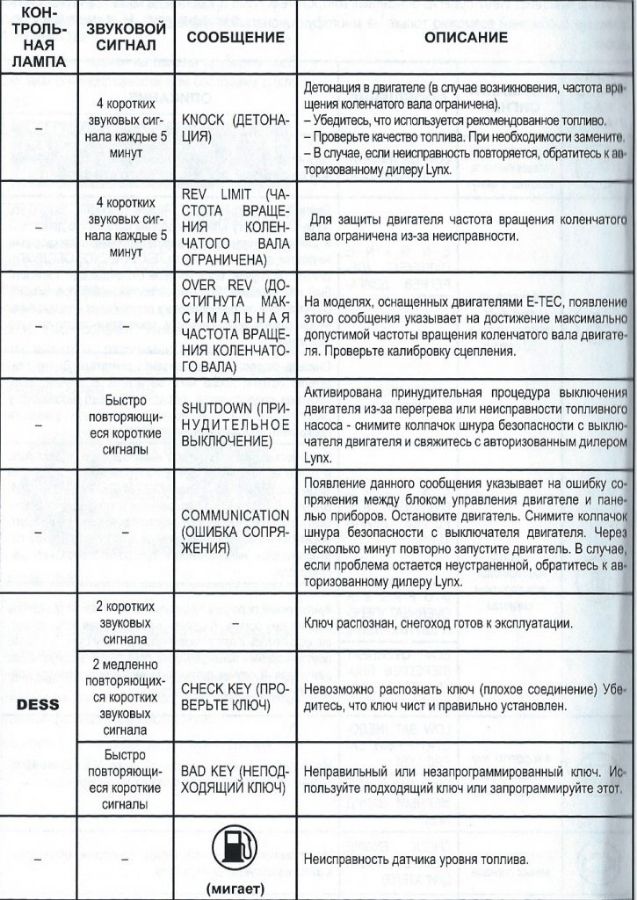 Nissan сигнализатор неисправностей систем двигателя. Check engine на приборной панели. Горит индикатор неисправности двигателя. Индикатор неисправности на приборной панели автомобиля. Сигнал неисправности двигателя.