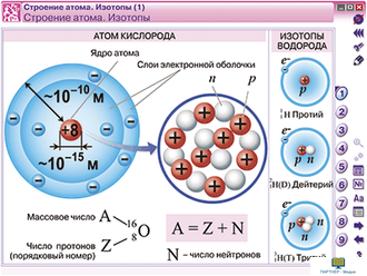 Наглядная химия. 8 - 9 классы