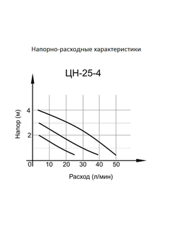 Циркуляционный насос для отопления Вихрь ЦН 25-4 25-6 32-4 32-6