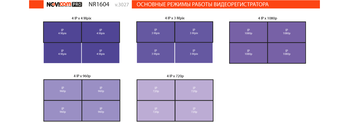 Основные режимы записи Видеорегистратор IP NOVIcam PRO NR1604