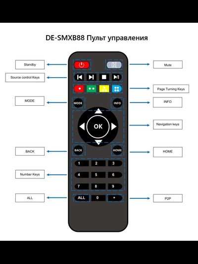 DE-SMXB88 8 HDMI 2.0 Бесшовная матрица. Управление RS-232, Web клиент. Пульт.