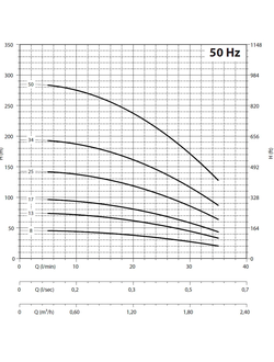 95 PR1 N/25