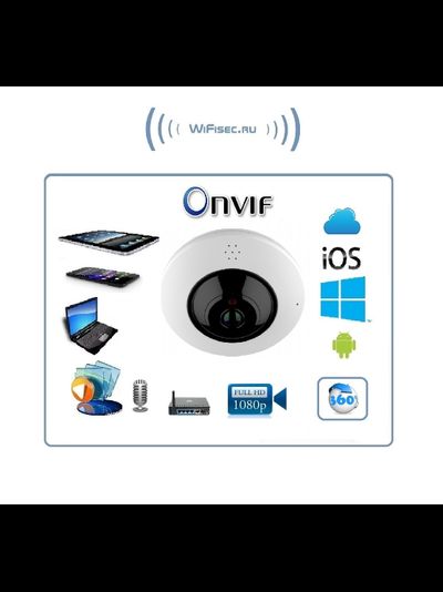 Панорамная WiFi/LAN видеокамера с DVR и аудиоканалом, Full HD 2 Mp (freeip PRO)