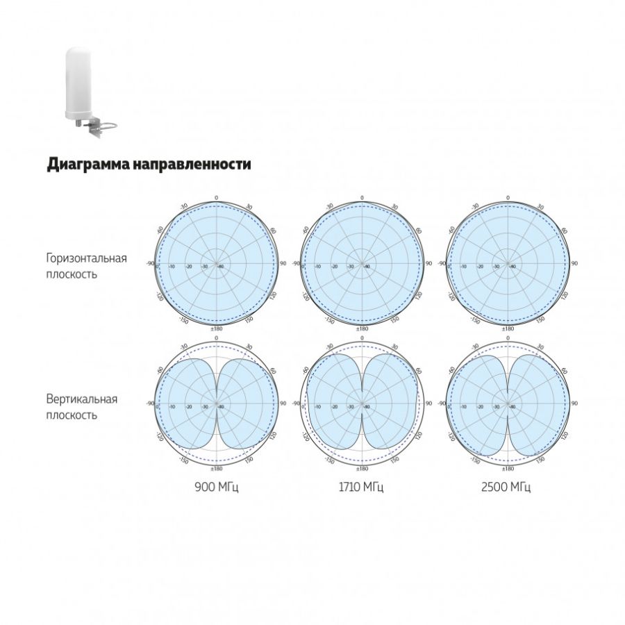 DO-700/2700-4/6 Штыревая всепогодная GSM900/GSM1800/3G UMTS/Wi-Fi, усиление 6 дБ