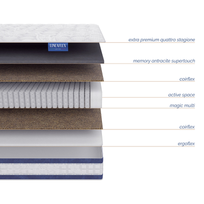 Матрас Tintoretto