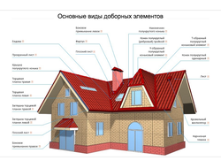 Доборные элементы для Metrotile