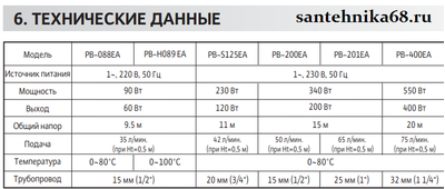 Насос для повышения давления в системе хол. и гор. водоснабжения Wilo PB H089 EA