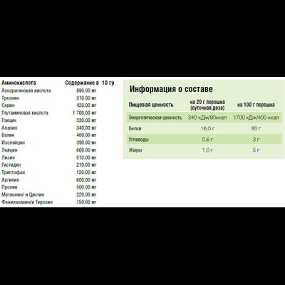 NUTRILITE Протеиновый порошок 450 г