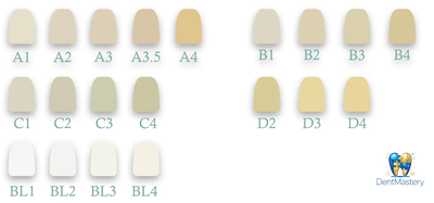 Дисиликат лития B40 - Идеальное решение для высокопрочных конструкций