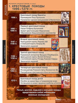 Таблицы демонстрационные "История Средних веков 6 класс"