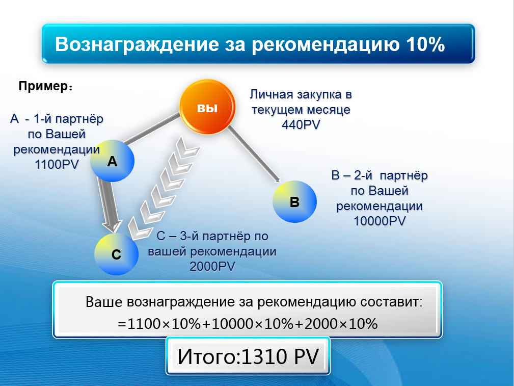 Максимальный размер вознаграждения. Вознаграждения где получить. Получить расчет. Вознаграждения где получить. Стоимость партнерского вознаграждения 1 с.