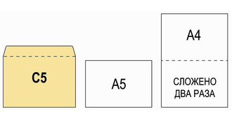 Конверт С5, 162х229, белый, декстрин, 250