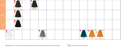 Londa Professional Londacolor Стойкая крем-краска для волос, 60 мл