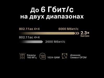 Wi-Fi роутер Mercusys MR90X (AX6000) Черный