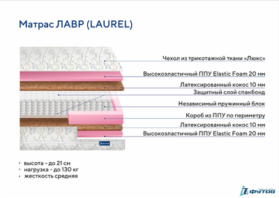 Матрас LAUREL (ЛАВР)