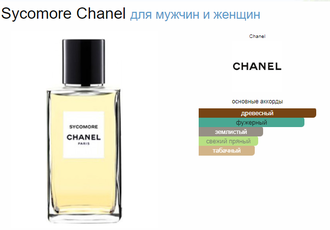 Sycomore Chanel