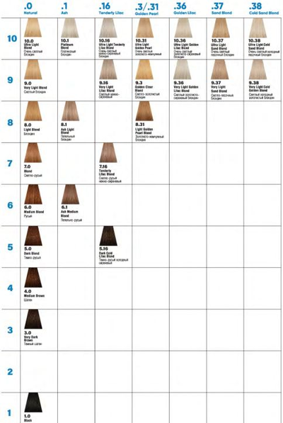 Concept Soft Touch Крем краска для волос без аммиака (Концепт Софт Тач), 100 мл