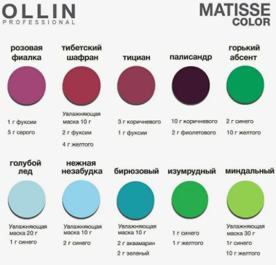 Ollin Professional MATISSE COLOR Пигмент прямого действия (10 тонов) 100 мл