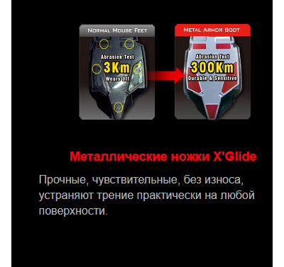 Игровая мышь BLOODY A90