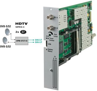 SPM- STCT-CI.  2-x канальный трансмодулятор