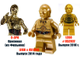 Сравнение Оригинального C–3PO из Вселенной Звёздных Войн с Минифигурками из LEGO # 851000 и # 852837