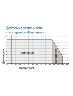 Задвижка чугунная с обрезиненным клином RSV03 DN350 PN10