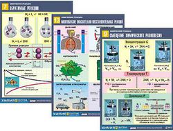 Комплект таблиц по химии дем. "Химические реакции" (14 табл.,формат А1, ламинир.)