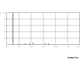 Osram PURITEC HNS L 18w 2G11