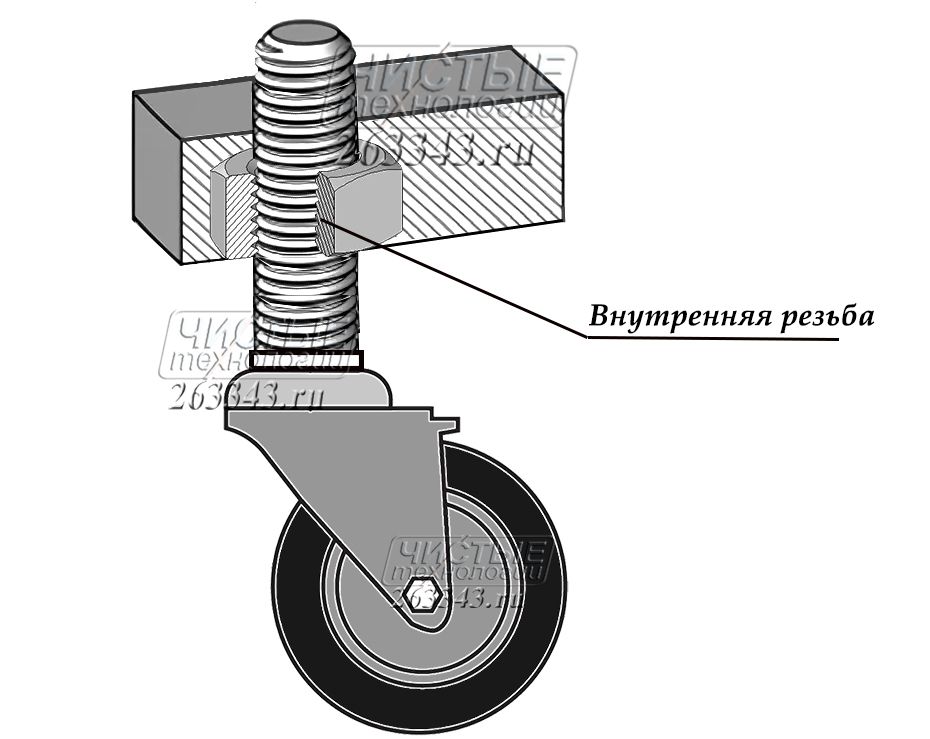 Каким образом устанавливается стяжка на тележку. Шпилька для крепления колеса тележки. Колесо с кронштейном 30153020. Крепление колес к тележке способы.