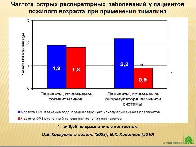 Пептиды омоложения