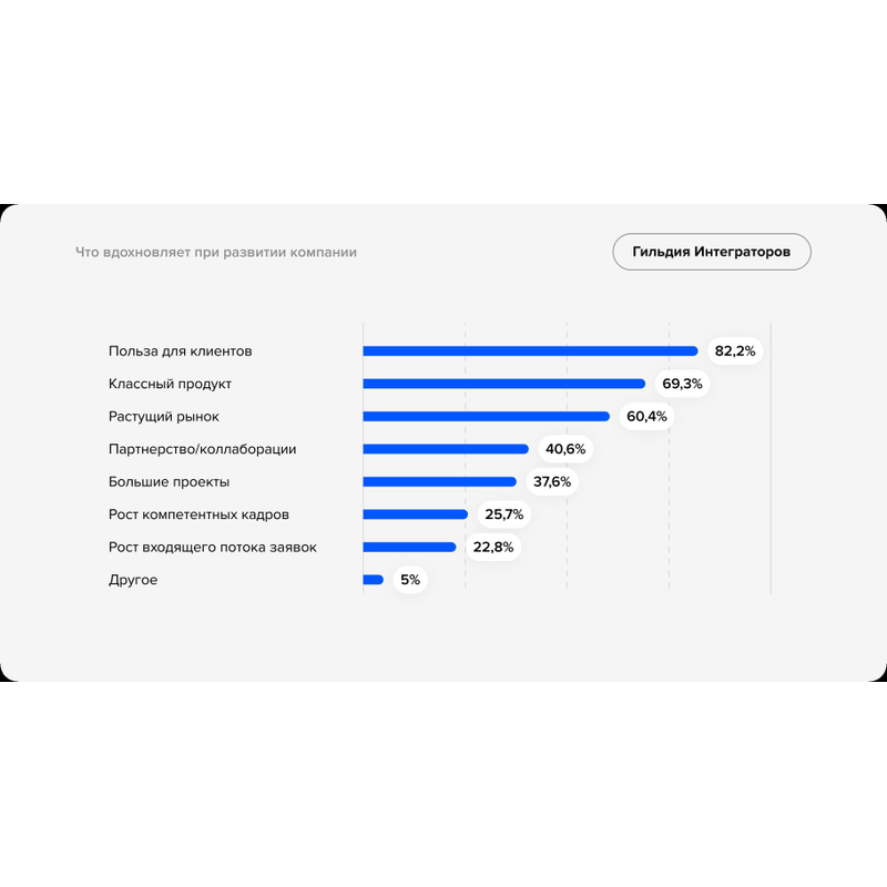 Что вдохновляет в работе CRM интегратора