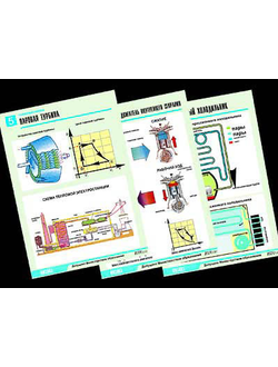 Комплект таблиц по физике "Термодинамика" (10 табл.,формат А1, ламинир.)