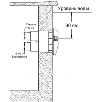 Противоток Fiberpool VELT30 48 м³/час (380В) под лайнер