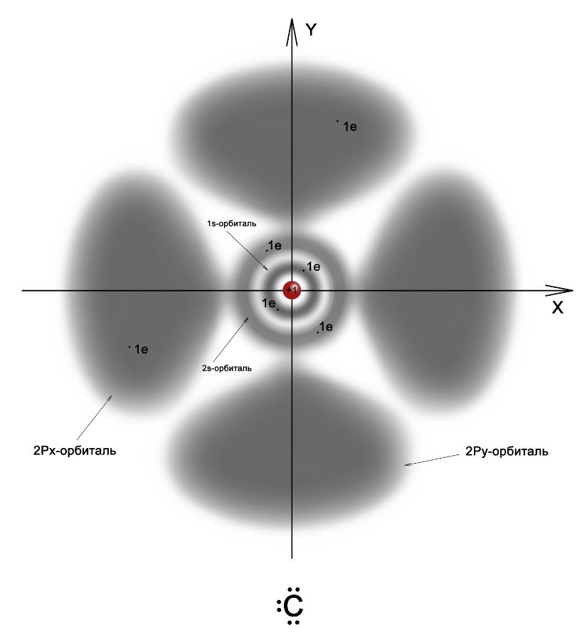 Строение атома углерода