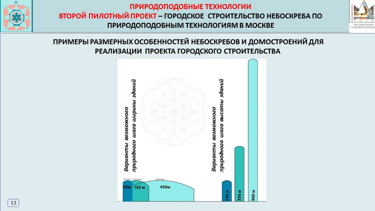 Природоподобные технологии презентация