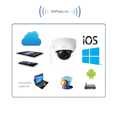 DaHua, Уличная купольная WiFi/LAN видеокамера с DVR, HD