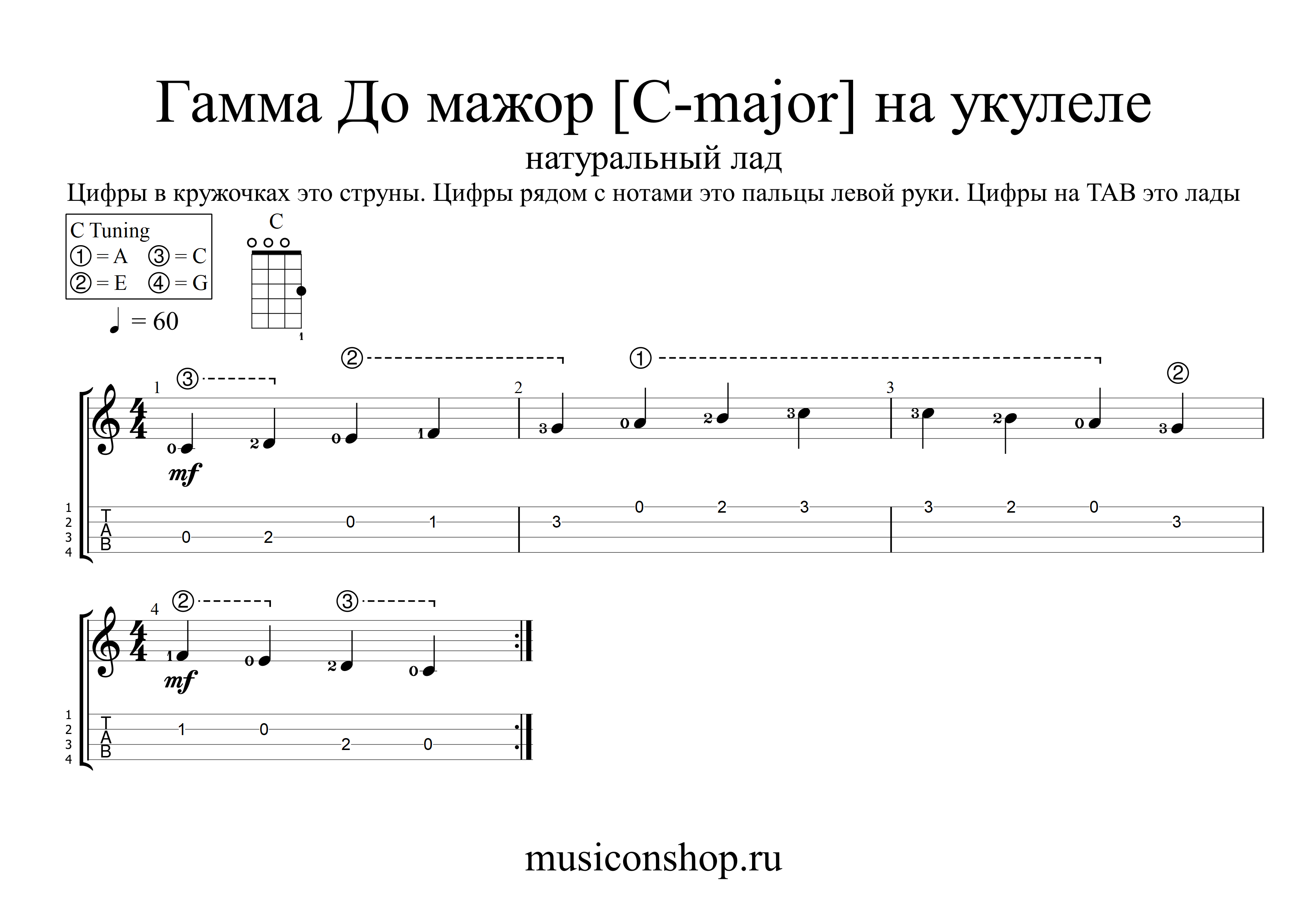 Перебор на укулеле схемы цифрами