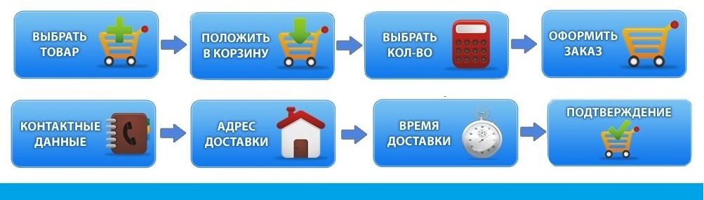 Интернет-магазине Joie-russ.ru Как сделать заказ? Очень проста и состоит из нескольких шагов.
