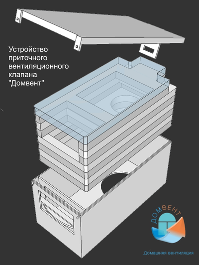 Клапан приточной вентиляции "Домвент"