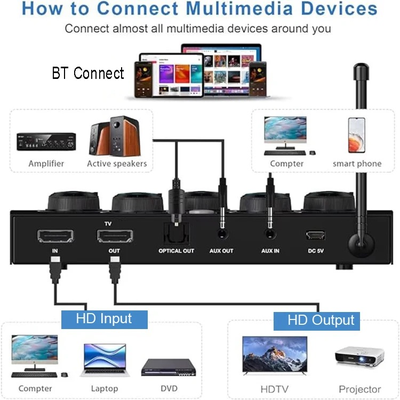 Мультимедийная караоке-система K3D BLUETOOTH с двумя беспроводными микрофонами