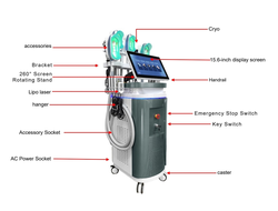 360° Cryolipolysis V4.0 Plus — 5-в-1 аппарат для коррекции фигуры (Cryo 360° + 40K + Lipo Laser + Body RF + Face RF)