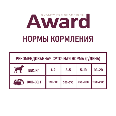 AWARD (Эворд) влажный корм (консерва) паштет для собак, Говядина, Морковь 200 г