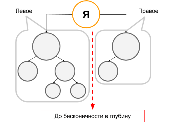binārā opcija 200